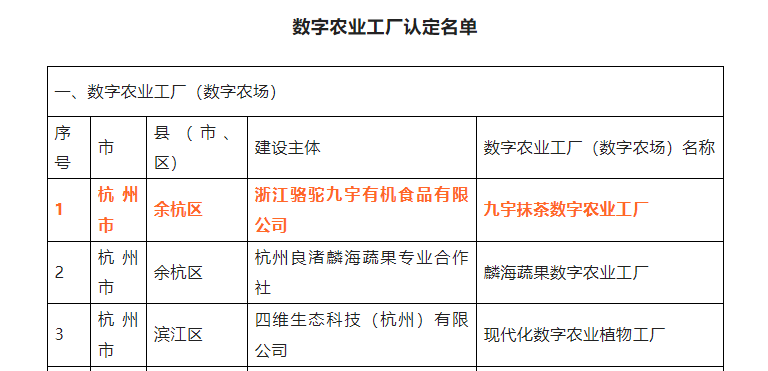 喜报！开云（中国）九宇有机公司•九宇抹茶数字农业工厂获评浙江省2022年数字农业工厂